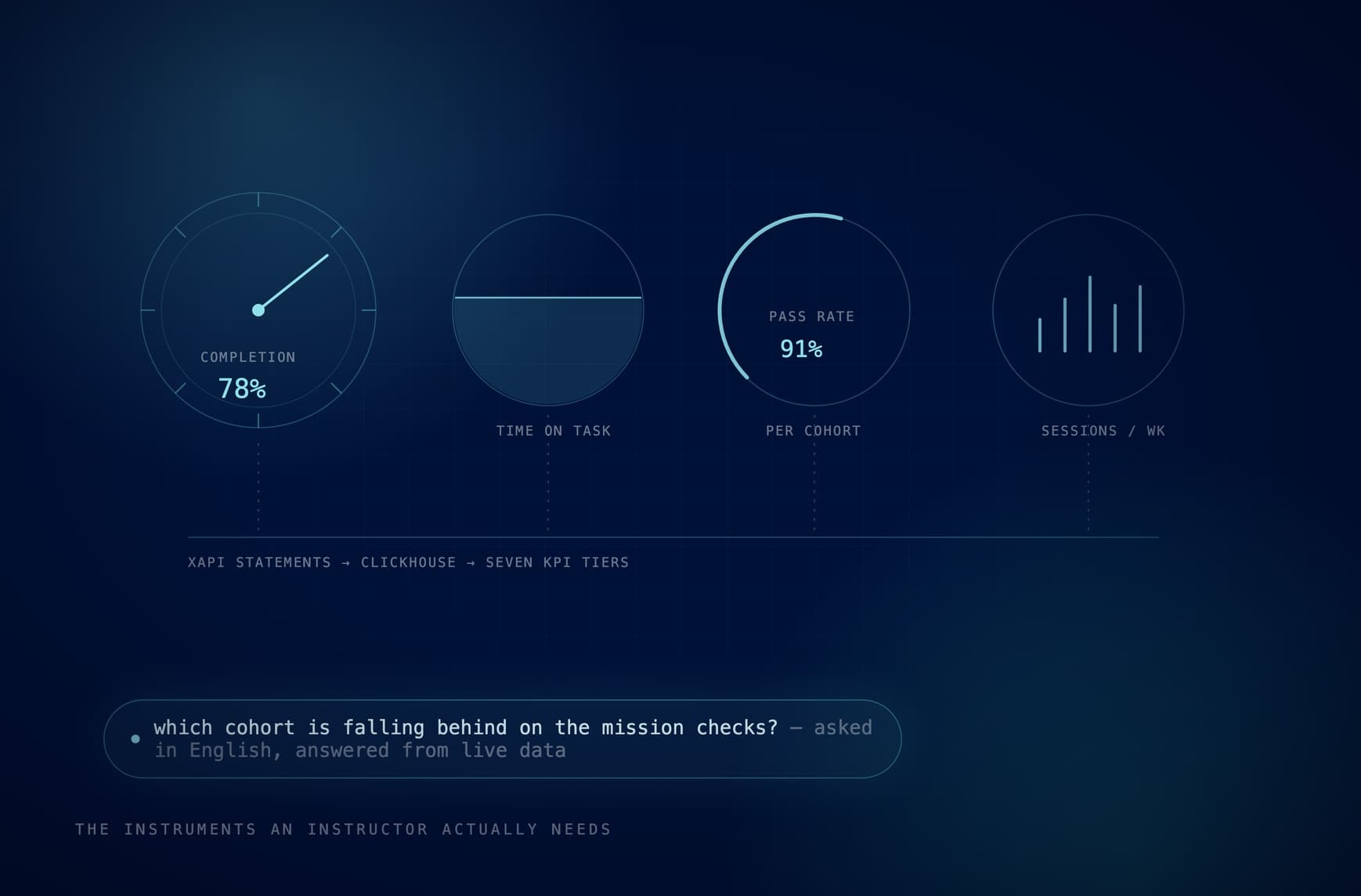 An AI-powered learning platform for aviation training — EdTech / aviation