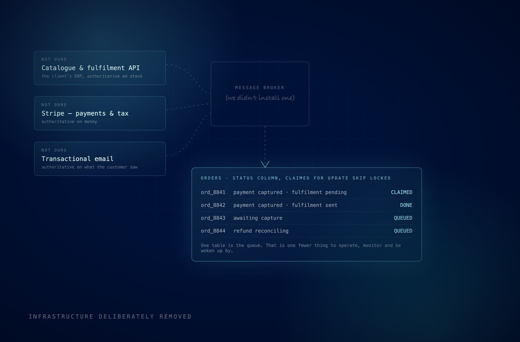 A loyalty commerce platform, ERP to storefront — Loyalty & rewards