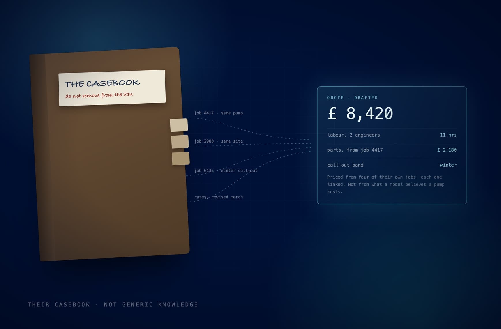 Retrieval-augmented quoting for field maintenance — Industrial maintenance