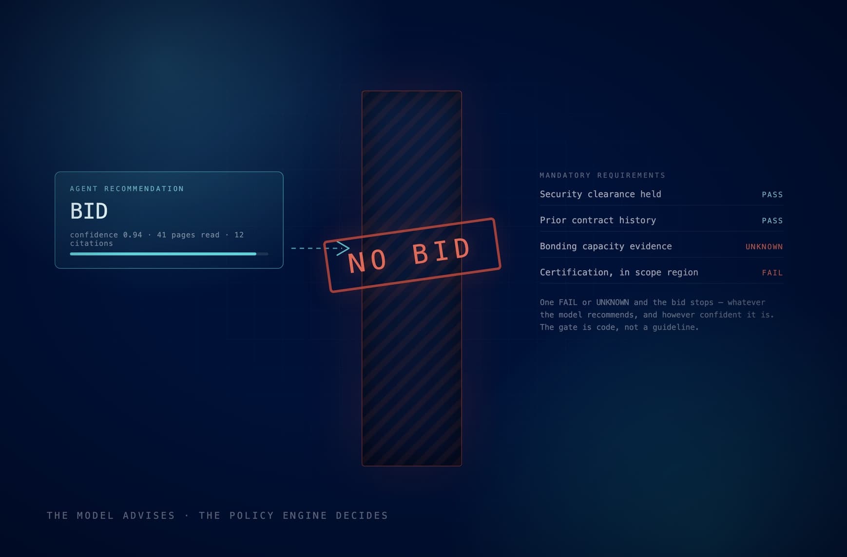 An AI bid analyst for public procurement — Public procurement